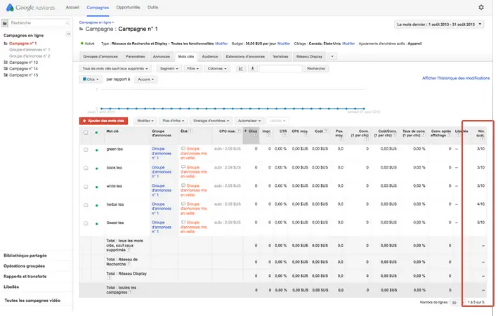 Taux d'optimisation Google Ads