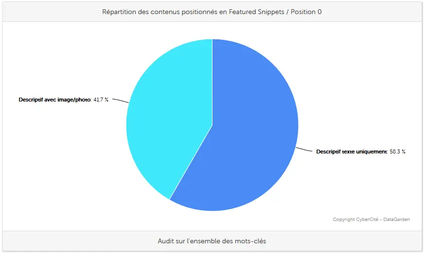 Cybertools analyse featured snippet