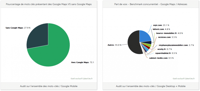 Datagarden outil SEO Local