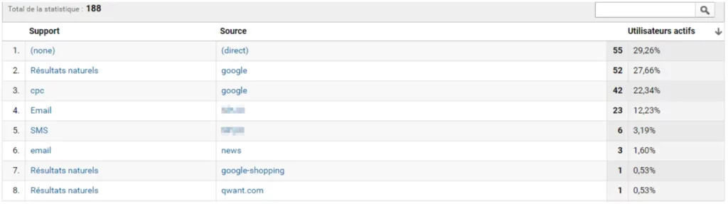 Suivi analytics