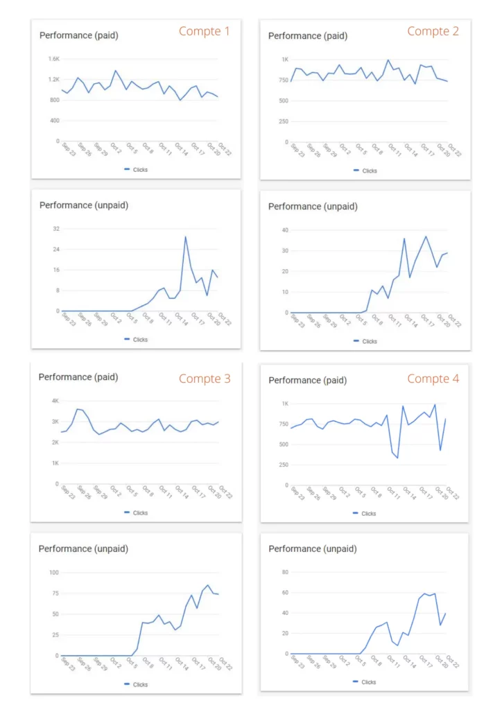 Performance Google Shopping Gratuit