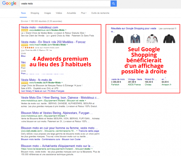 Fin des Adwords en colonne de droite