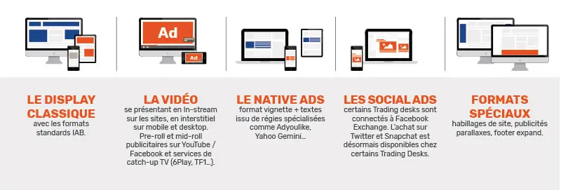 Formats publicitaires de la programmatique