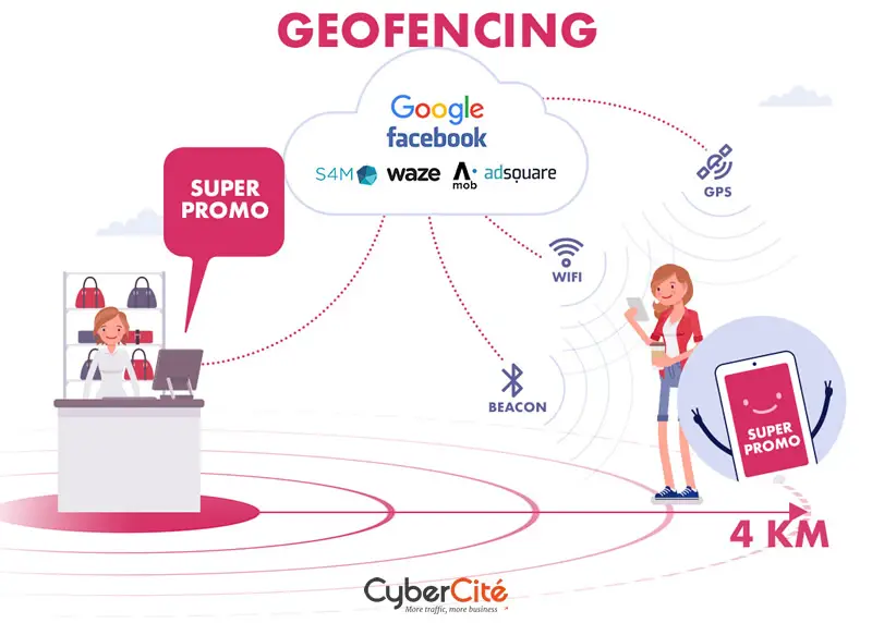 geofencing