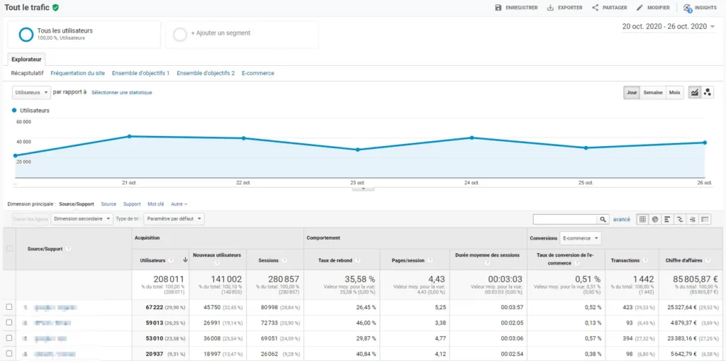 Dashboard Analytics 4