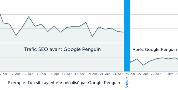 Pénalité Google Penguin