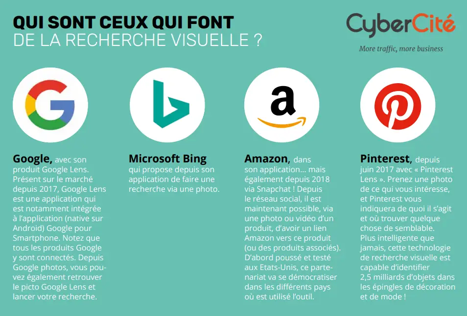 Infographie Recherche visuelle